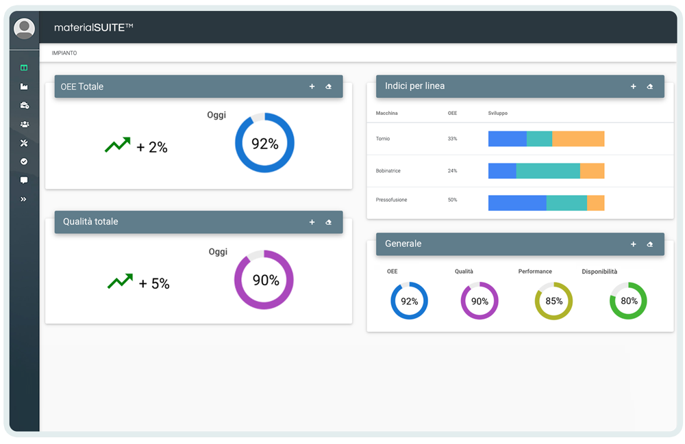 dashboard_kpi_oee