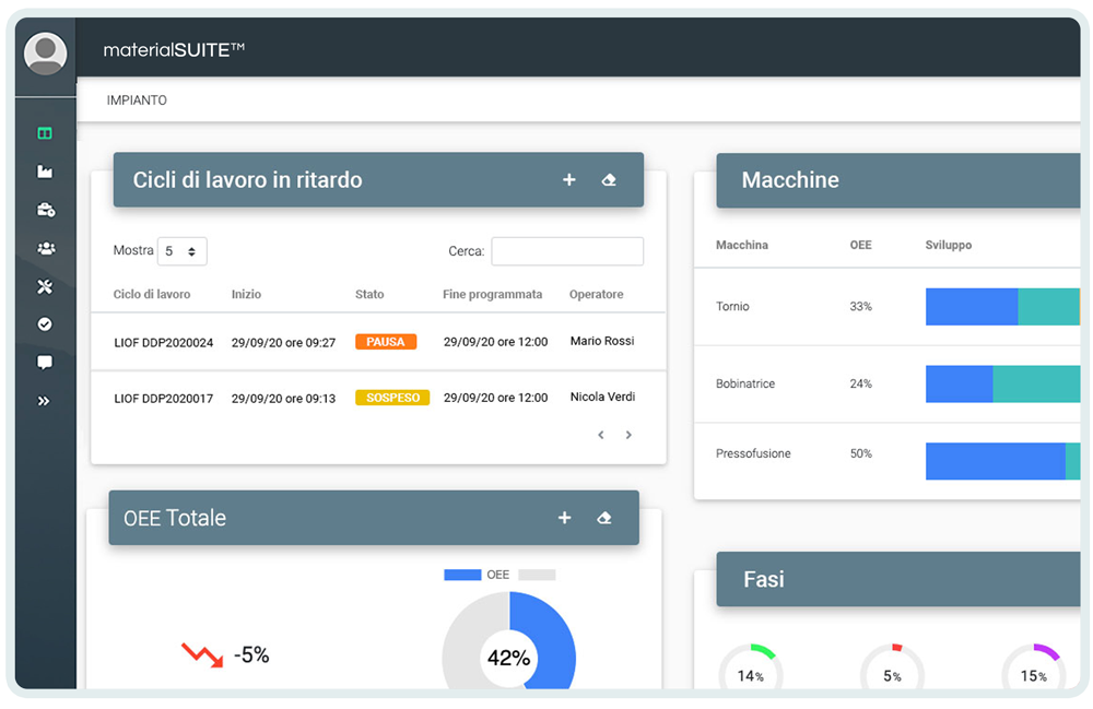 dashboard_Logikamente