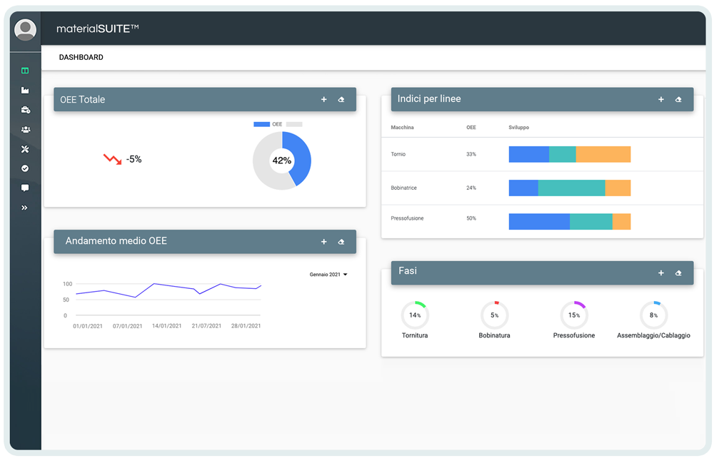 dashboard_oee