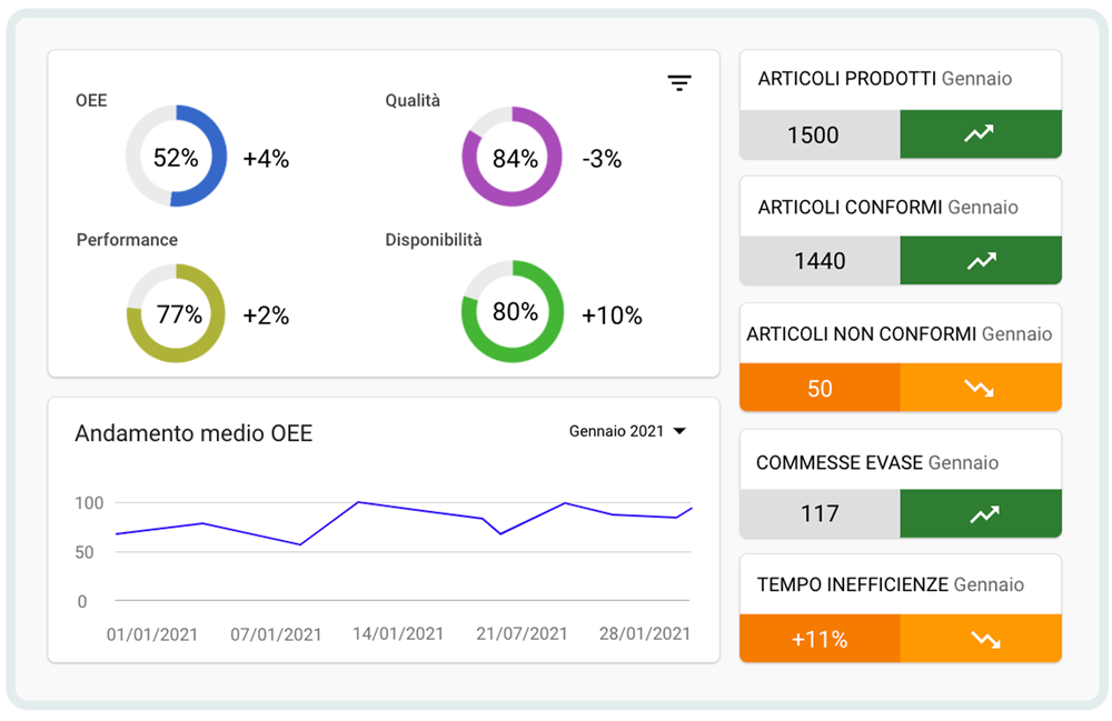 oee_andamento_kpi