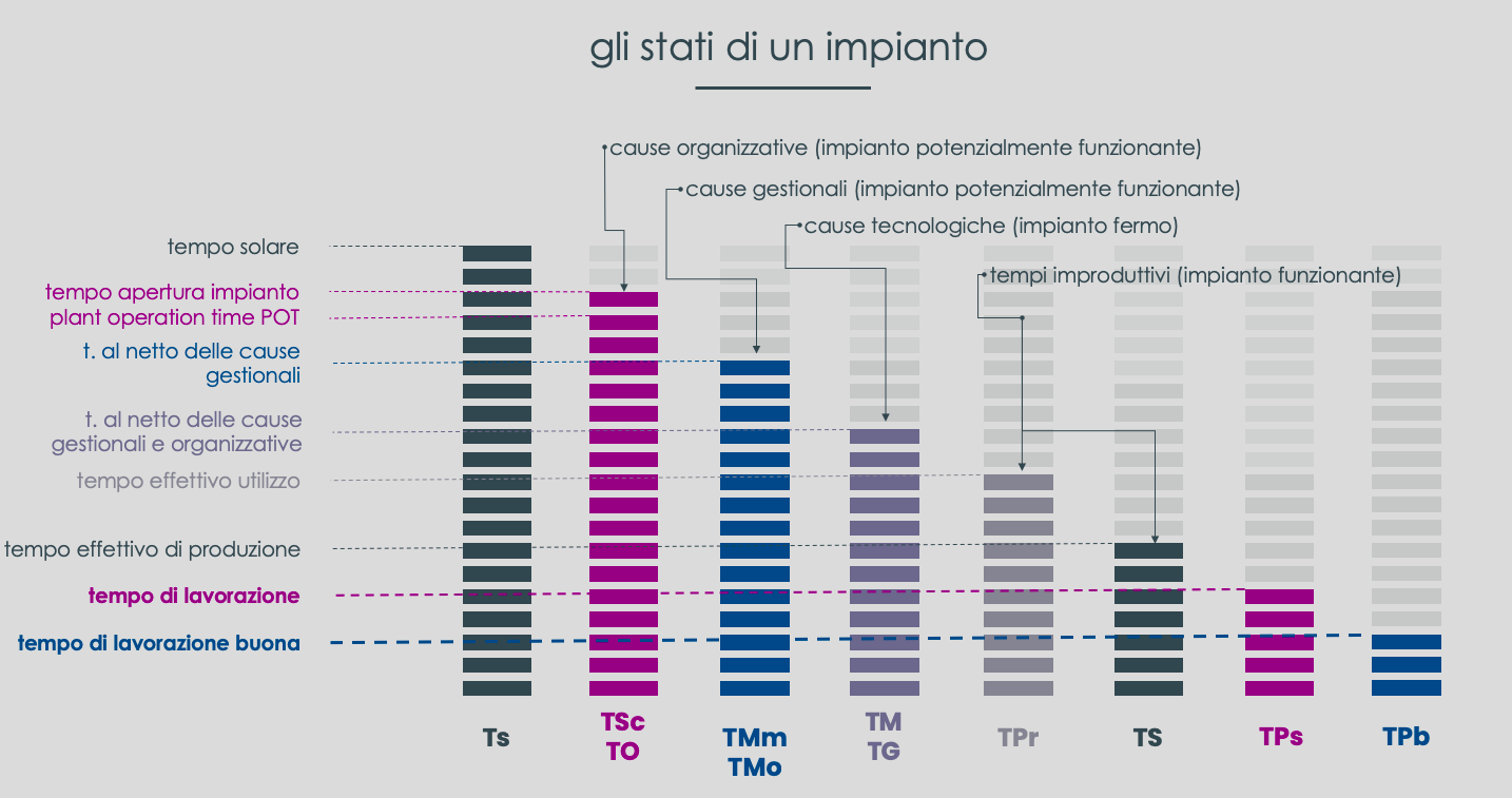 stati-impianto-Logikamente